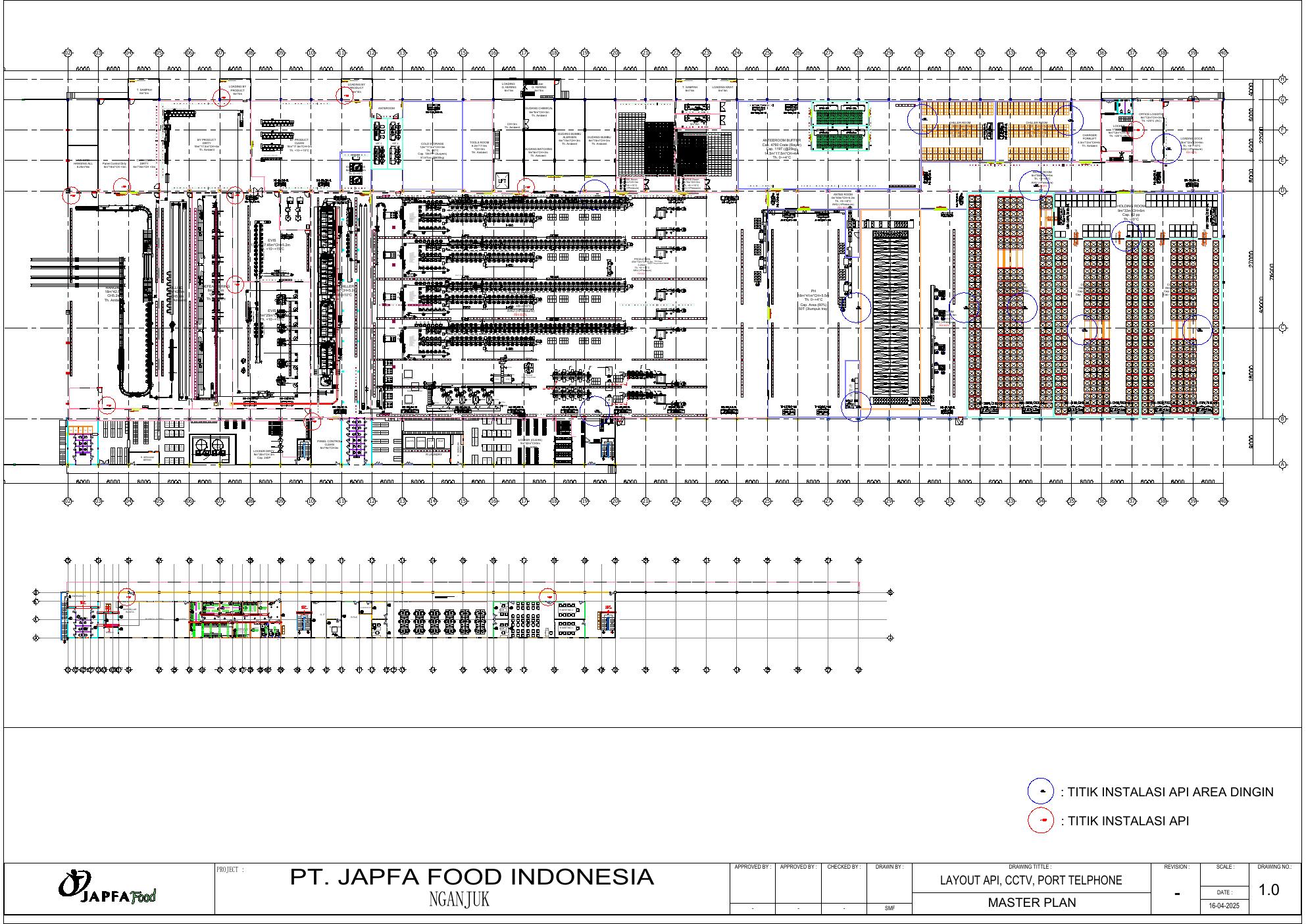Lokasi Access Point area produksi RPA