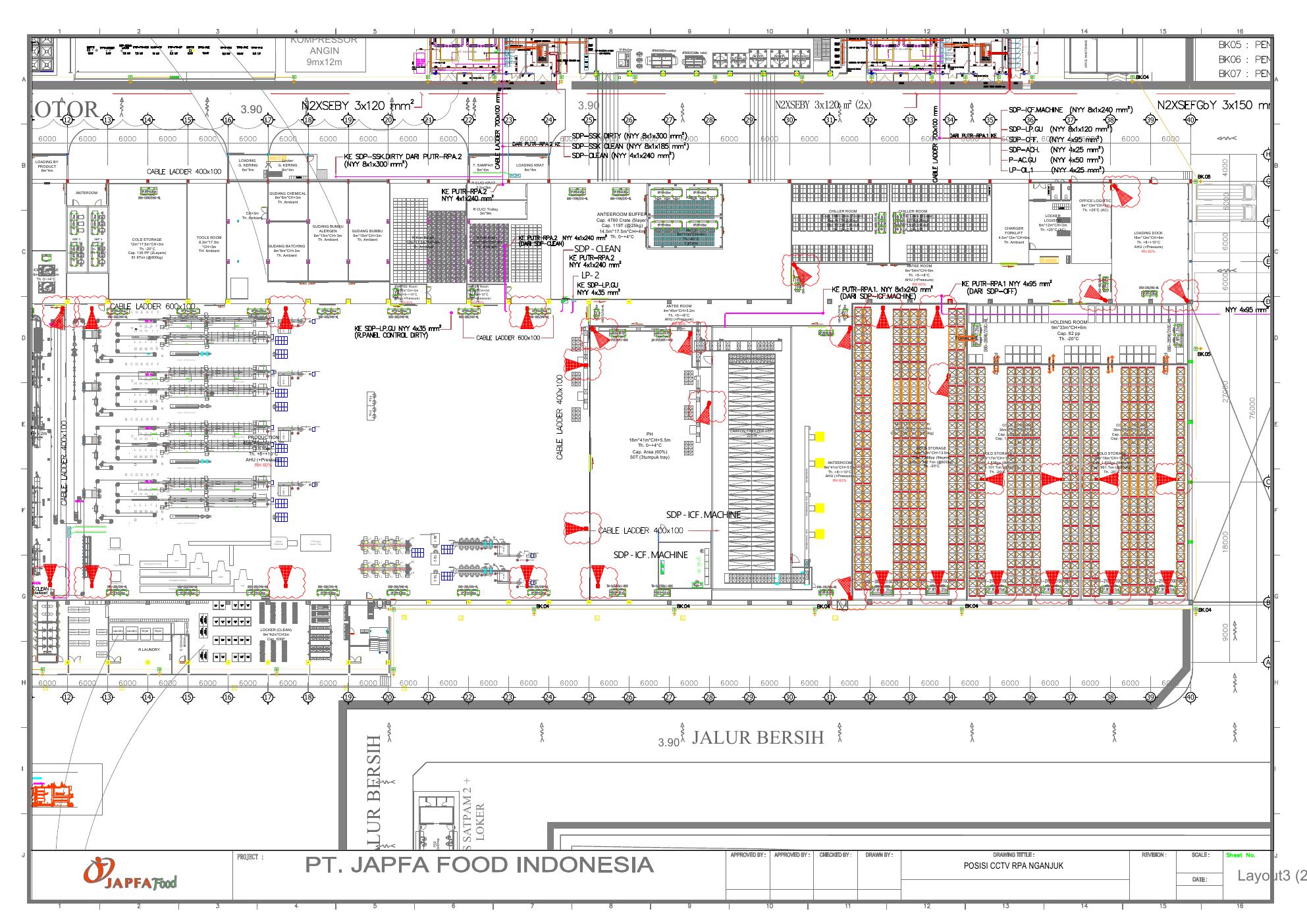 Lokasi CCTV area produksi RPA